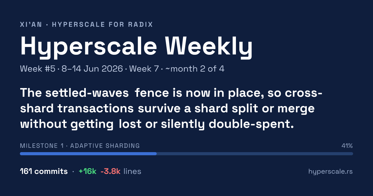 Hyperscale Weekly — Week #5 · 8–14 Jun 2026