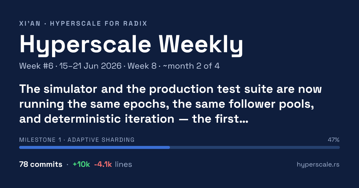 Hyperscale Weekly — Week #6 · 15–21 Jun 2026