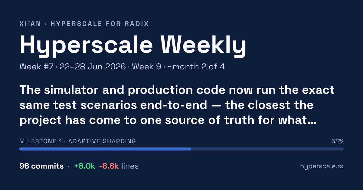 Hyperscale Weekly — Week #7 · 22–28 Jun 2026