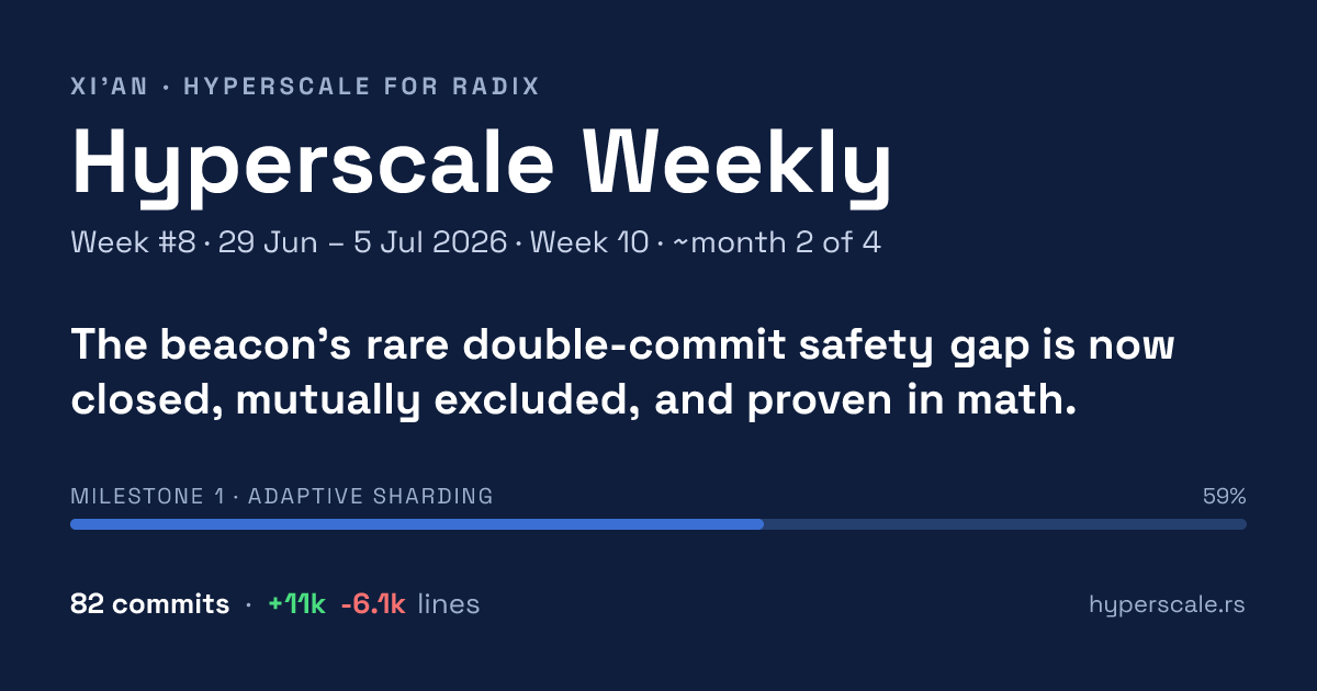 Hyperscale Weekly — Week #8 · 29 Jun – 5 Jul 2026