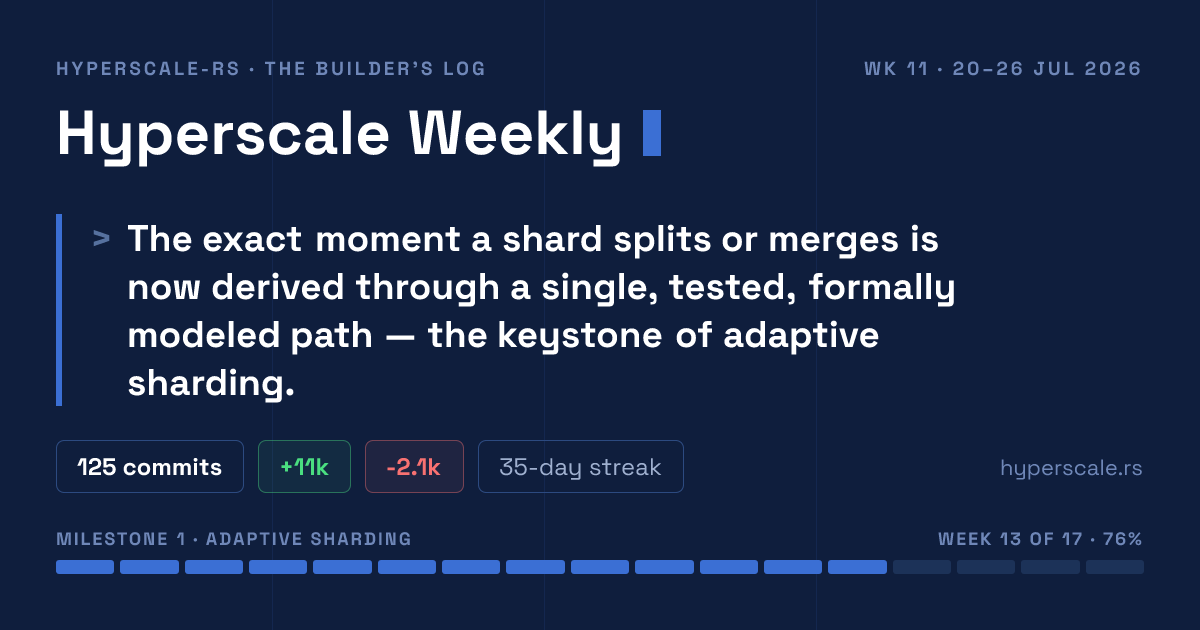 Hyperscale Weekly — Week #11 · 20–26 Jul 2026