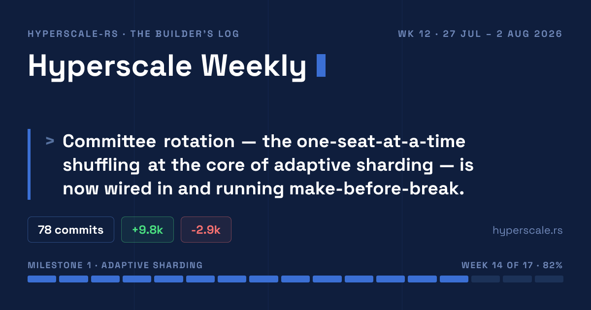 Hyperscale Weekly — Week #12 · 27 Jul – 2 Aug 2026