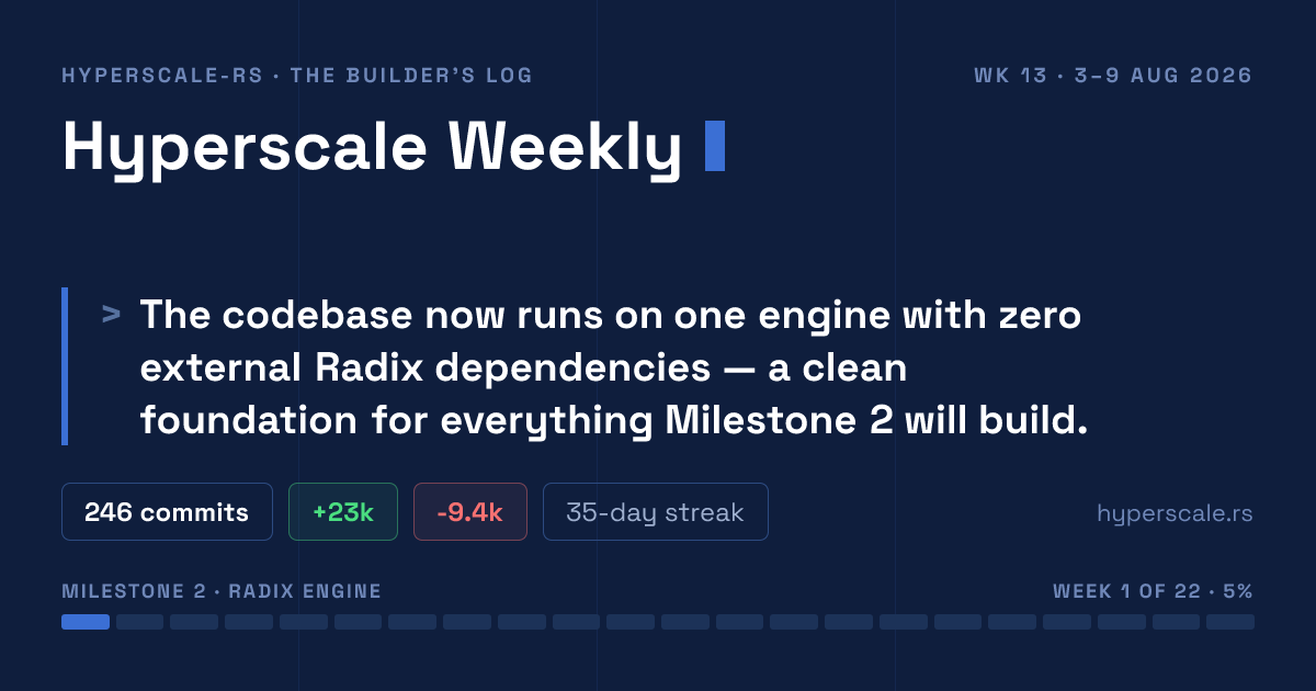 Hyperscale Weekly — Week #13 · 3–9 Aug 2026