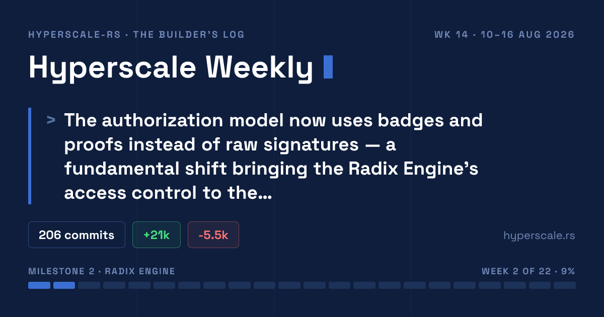 Hyperscale Weekly — Week #14 · 10–16 Aug 2026