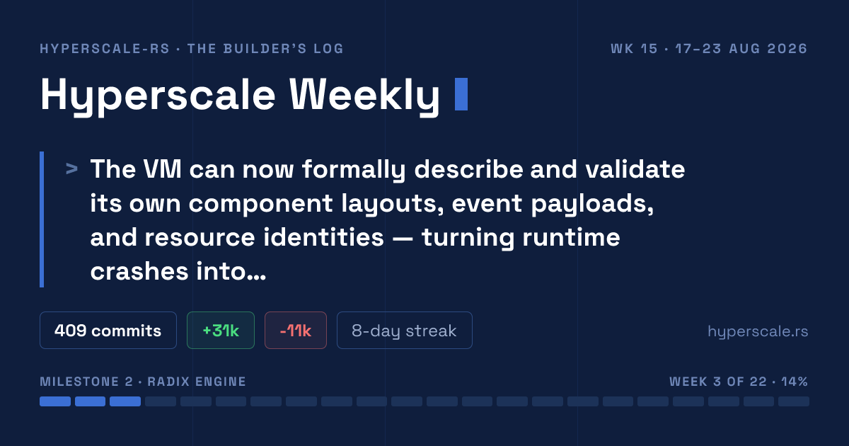 Hyperscale Weekly — Week #15 · 17–23 Aug 2026