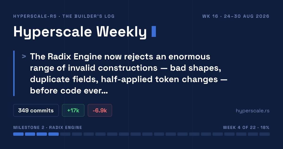 Hyperscale Weekly — Week #16 · 24–30 Aug 2026