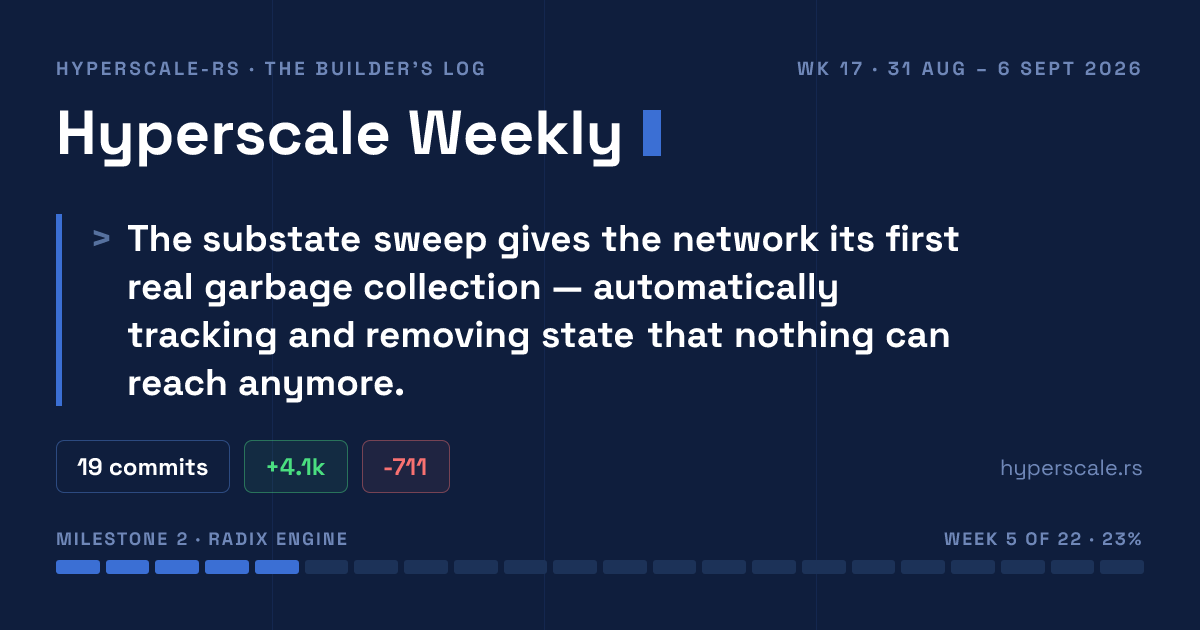 Hyperscale Weekly — Week #17 · 31 Aug – 6 Sept 2026