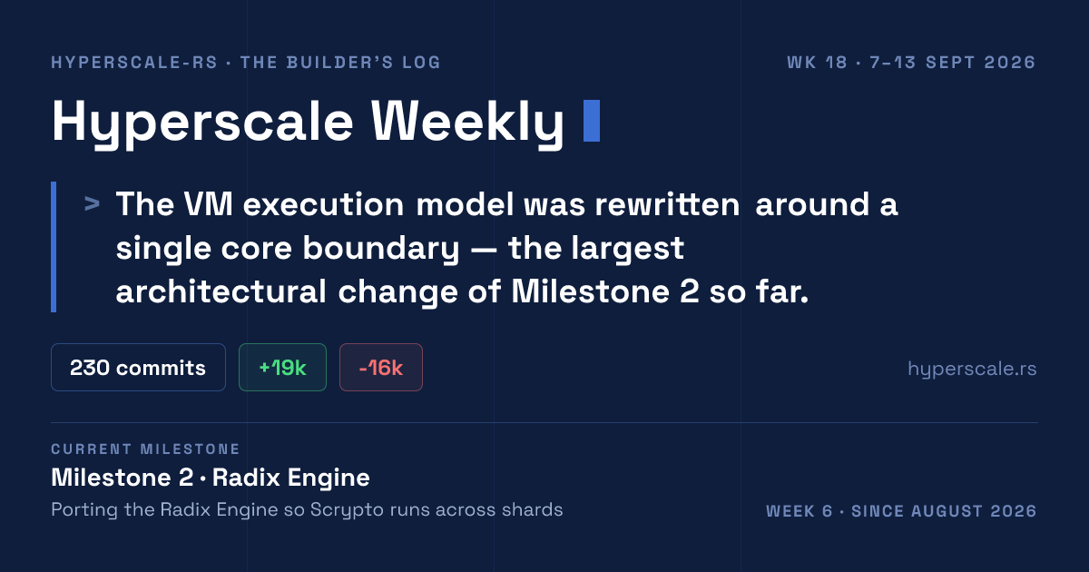 Hyperscale Weekly — Week #18 · 7–13 Sept 2026