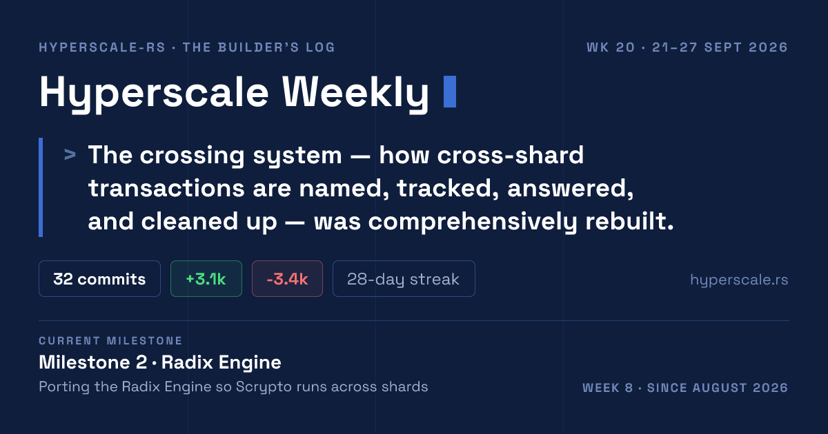Hyperscale Weekly — Week #20 · 21–27 Sept 2026
