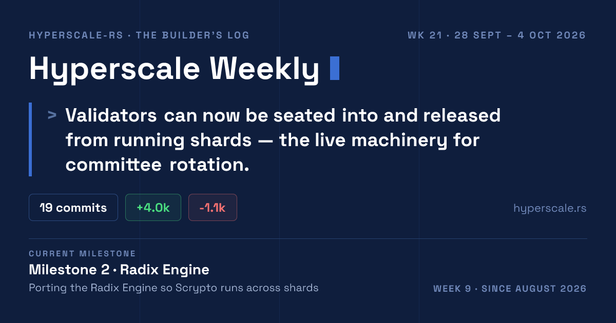 Hyperscale Weekly — Week #21 · 28 Sept – 4 Oct 2026