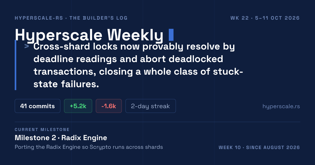Hyperscale Weekly — Week #22 · 5–11 Oct 2026