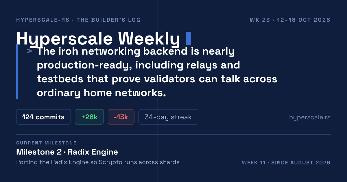 Hyperscale Weekly — Week #23 · 12–18 Oct 2026
