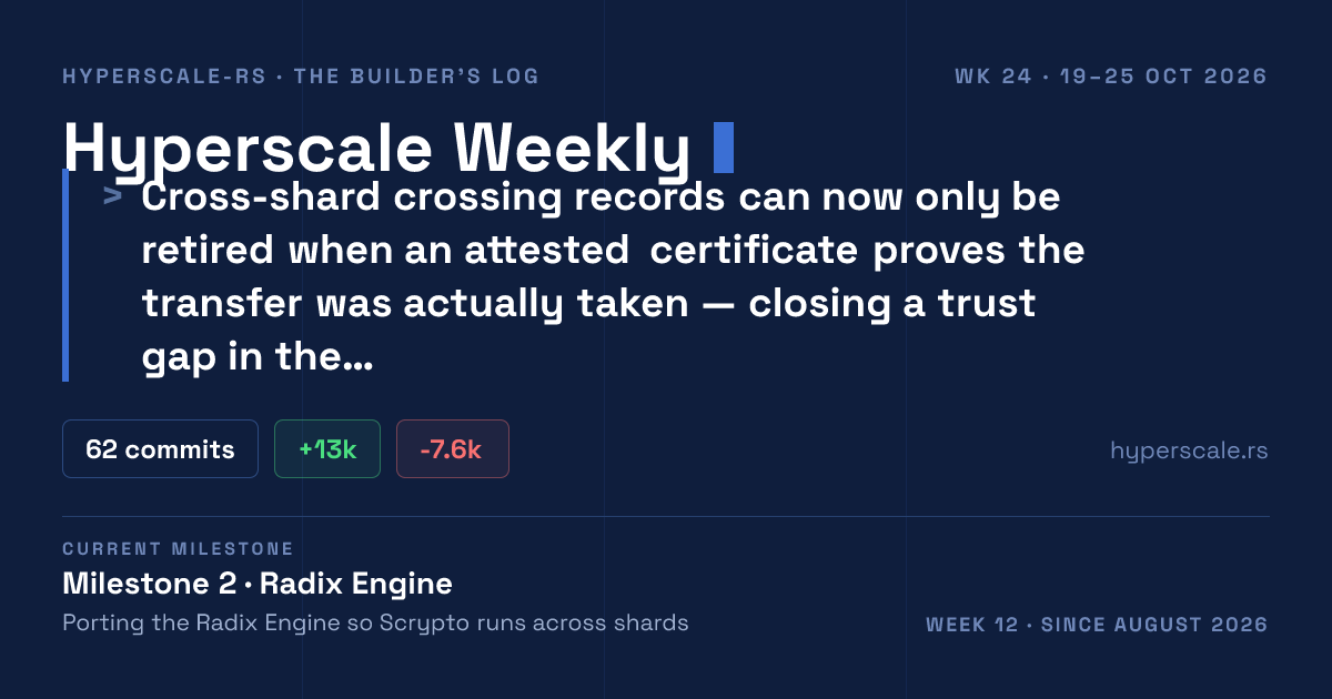 Hyperscale Weekly — Week #24 · 19–25 Oct 2026